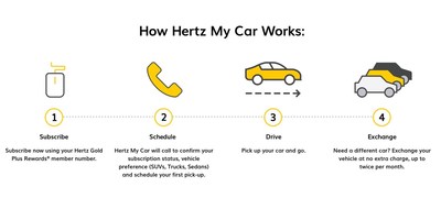 Hertz Introduces Greater Flexibility and Freedom with New Vehicle Subscription Service
Hertz expands its multi-month rental program with new two-tiered subscription service in Atlanta and Austin